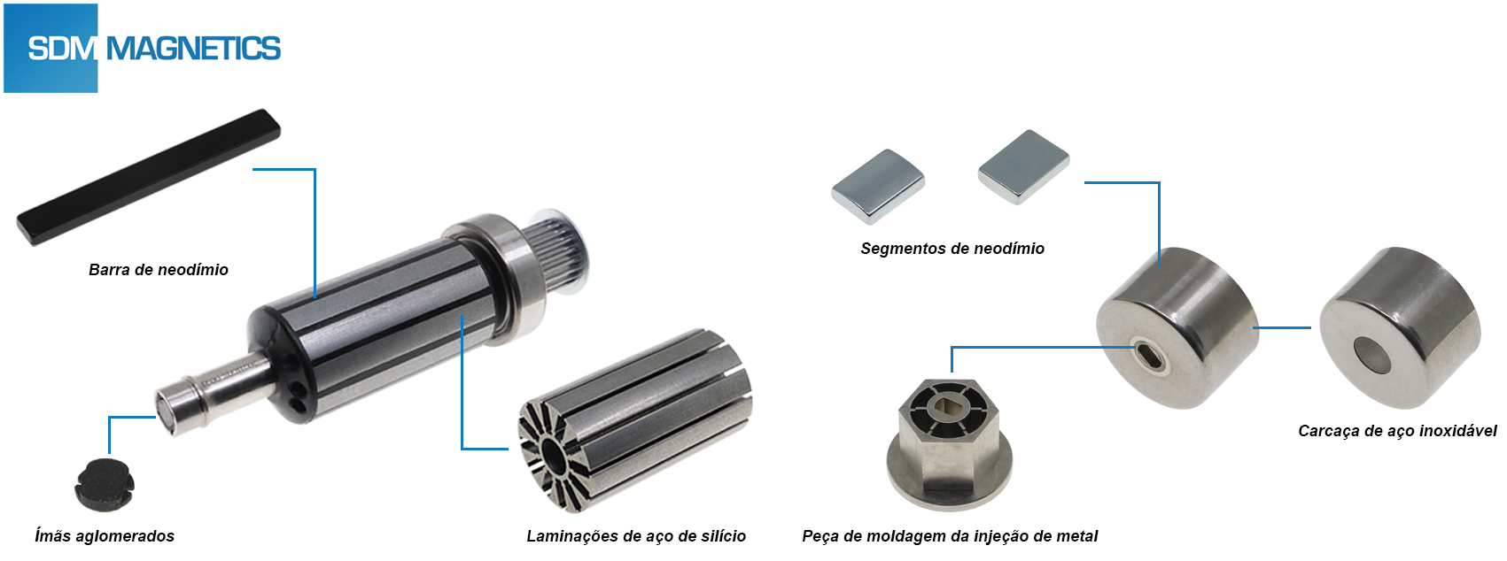 Sistema Magnético-2